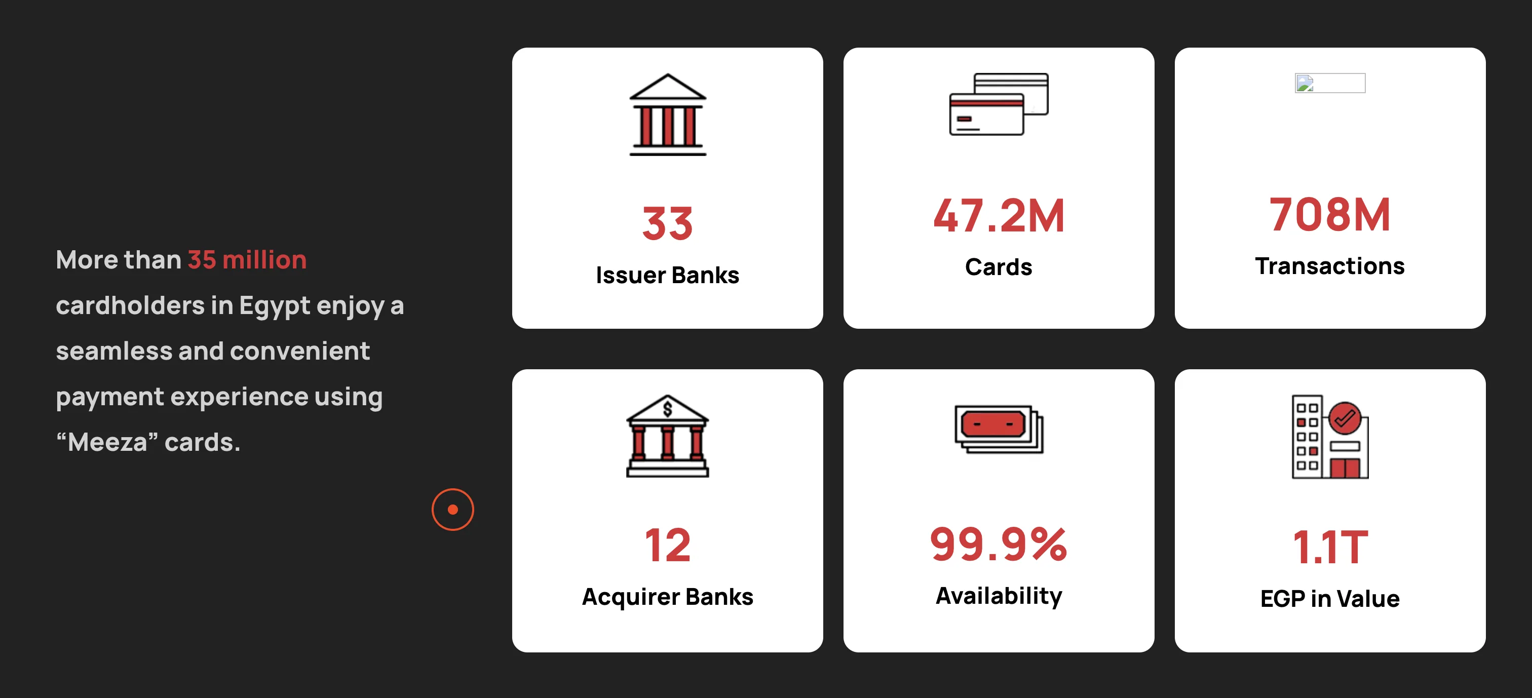 EBC statistics, issuer banks, cards, transactions, availability and value